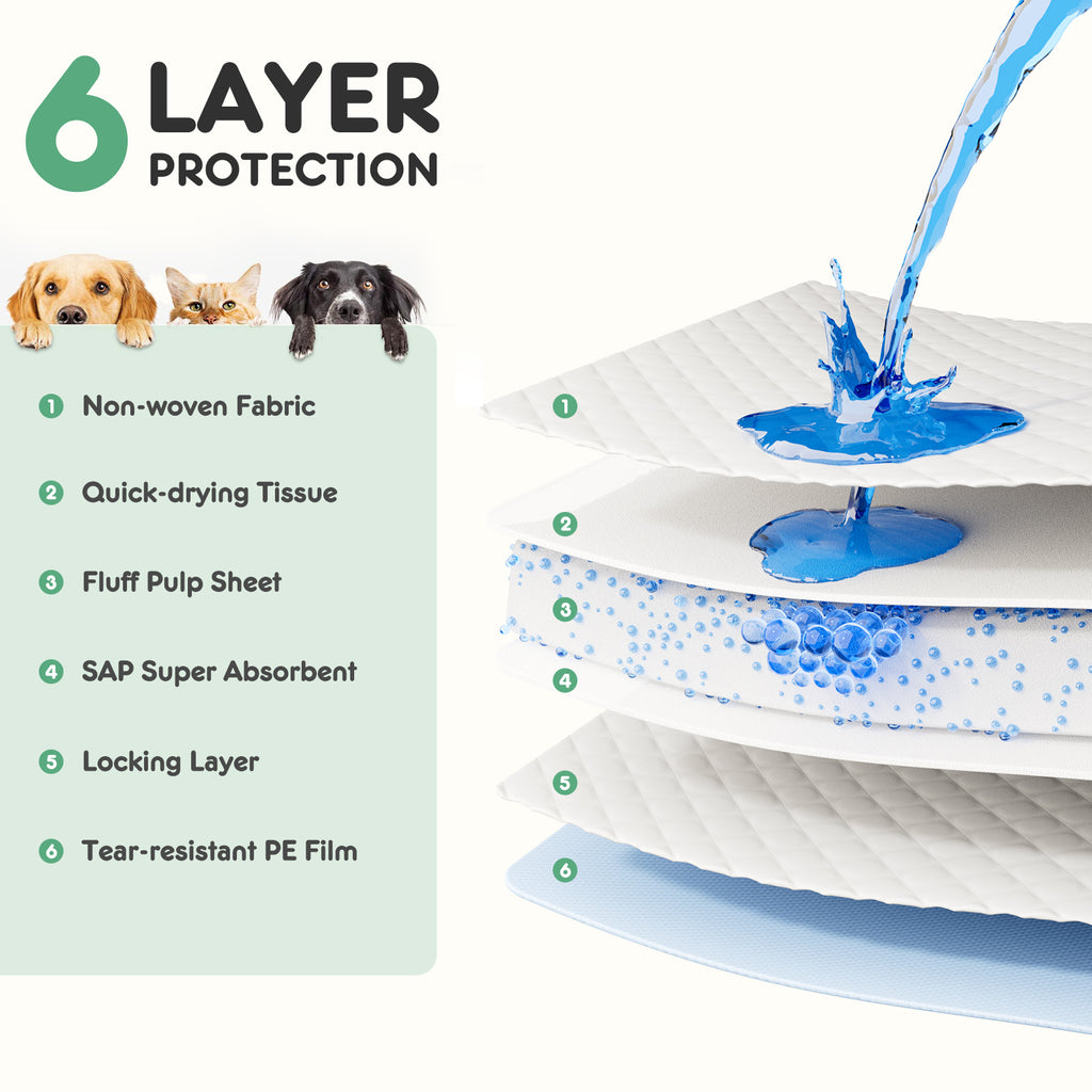 Super Absorbent Pet Training Pads – Disposable, Leak-Proof, Quick-Dry